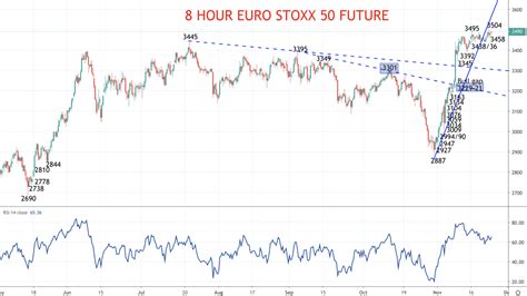 EURO STOXX Index (EUR) Stock